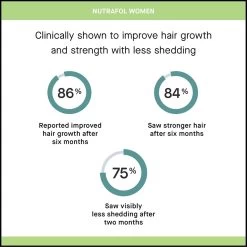 Women's Hair Growth Pack - 90 Day -Beauty Personal Care nutrafol women 3 1 1